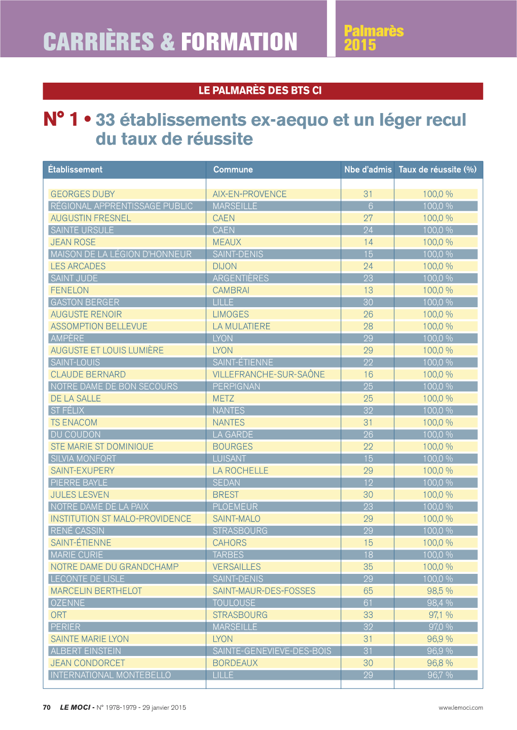 Mise En Page 1