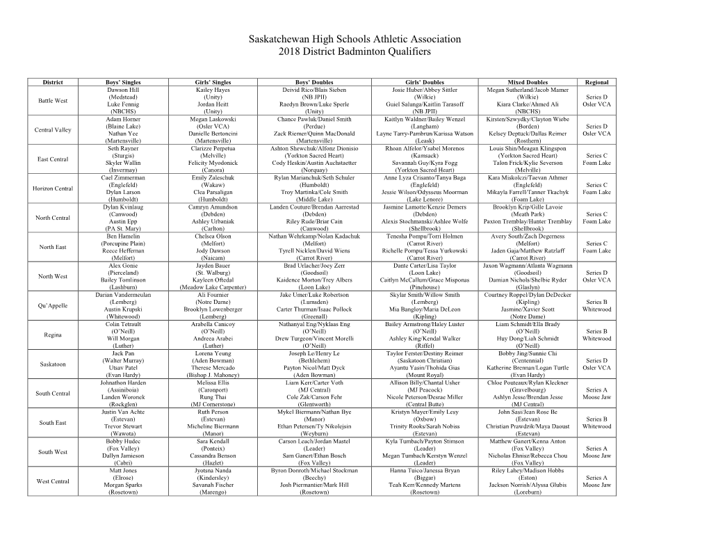 Saskatchewan High Schools Athletic Association 2018 District Badminton Qualifiers