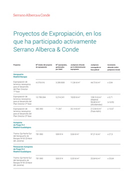 Proyectos De Expropiación, En Los Que Ha Participado Activamente Serrano Alberca & Conde