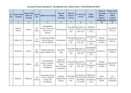 Accused Persons Arrested in Kozhikode City District from 12.05.2019To18.05.2019