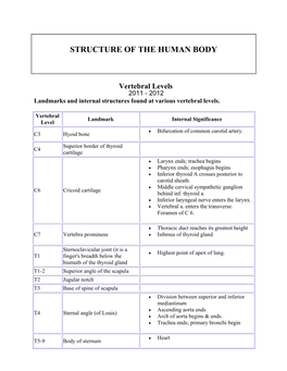 Structure of the Human Body