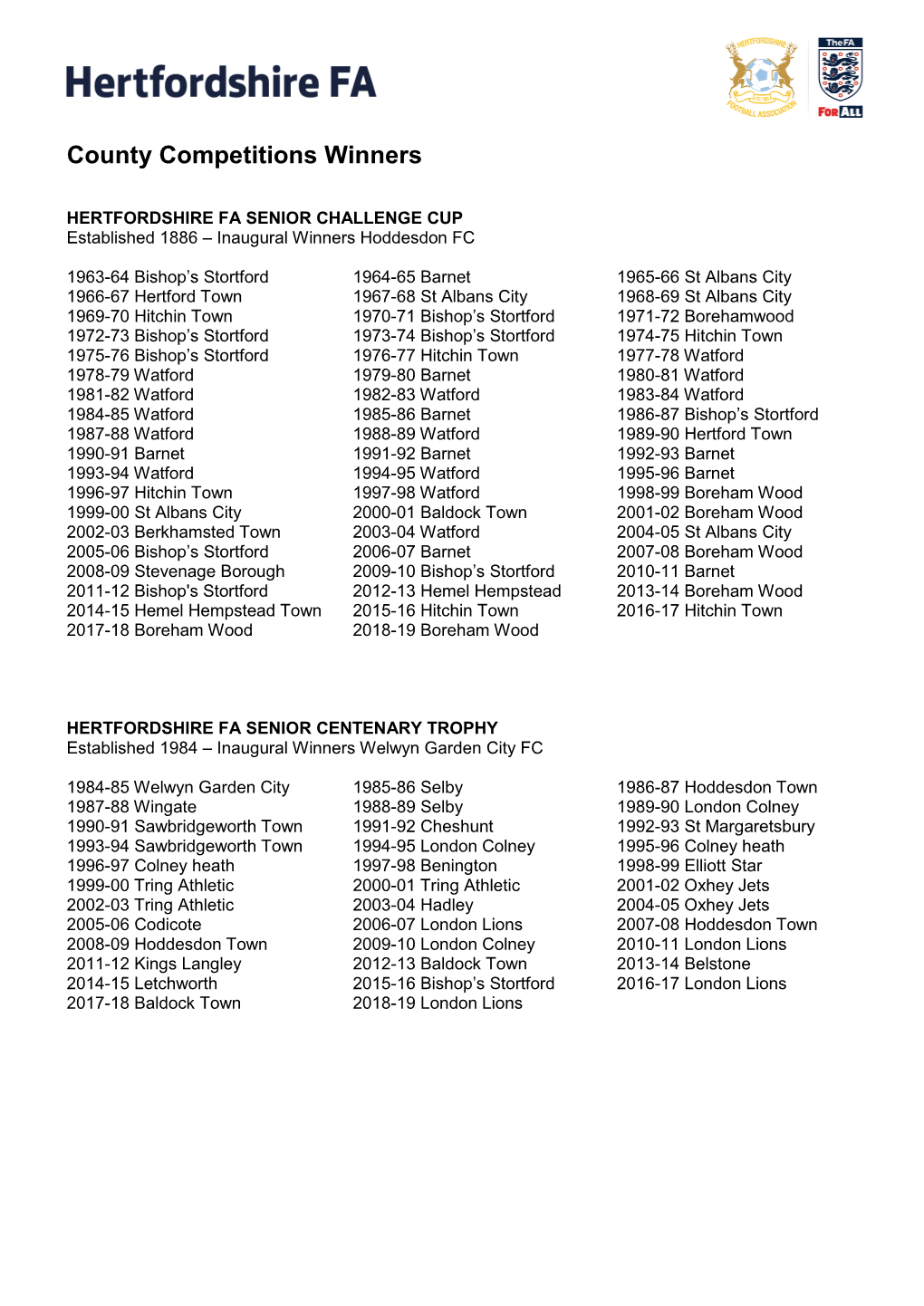 County Competitions Winners