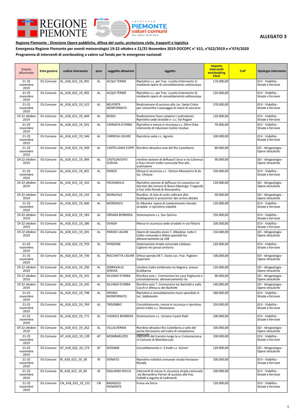 Scarica Il Documento All 3 Programma FSUE