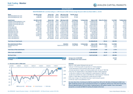 Stub Trading - Monitor 21/09/2017