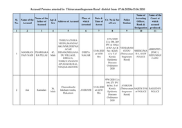 Accused Persons Arrested in Thiruvananthapuram Rural District from 07.06.2020To13.06.2020