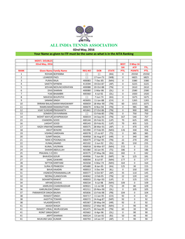 ALL INDIA TENNIS ASSOCIATION 02Nd May, 2016 Your Name As Given to ITF Must Be the Same As What Is in the AITA Ranking