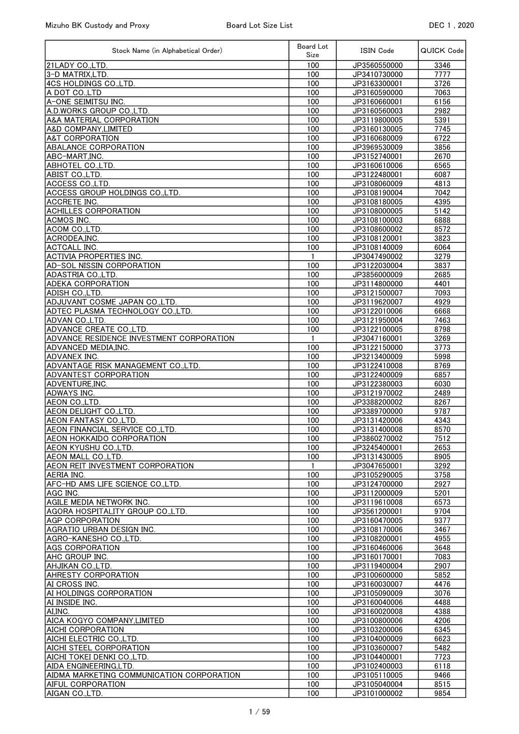 Mizuho BK Custody and Proxy Board Lot Size List DEC 1 , 2020 21LADY