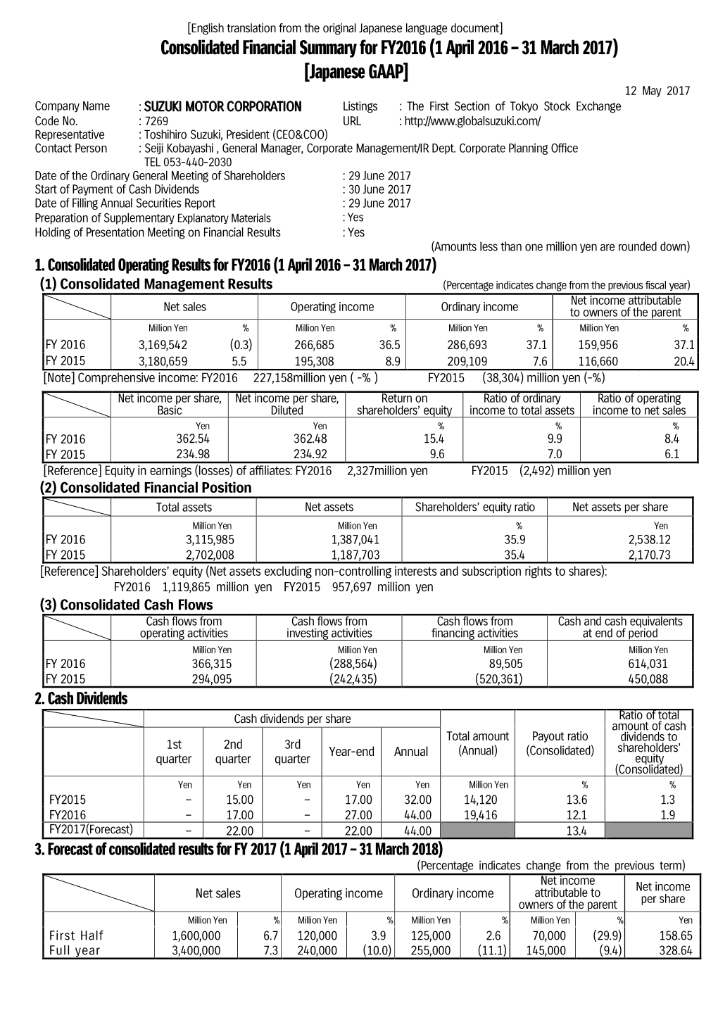 FY 2000 Six Months Consolidated Financial Results (April 1, 1999