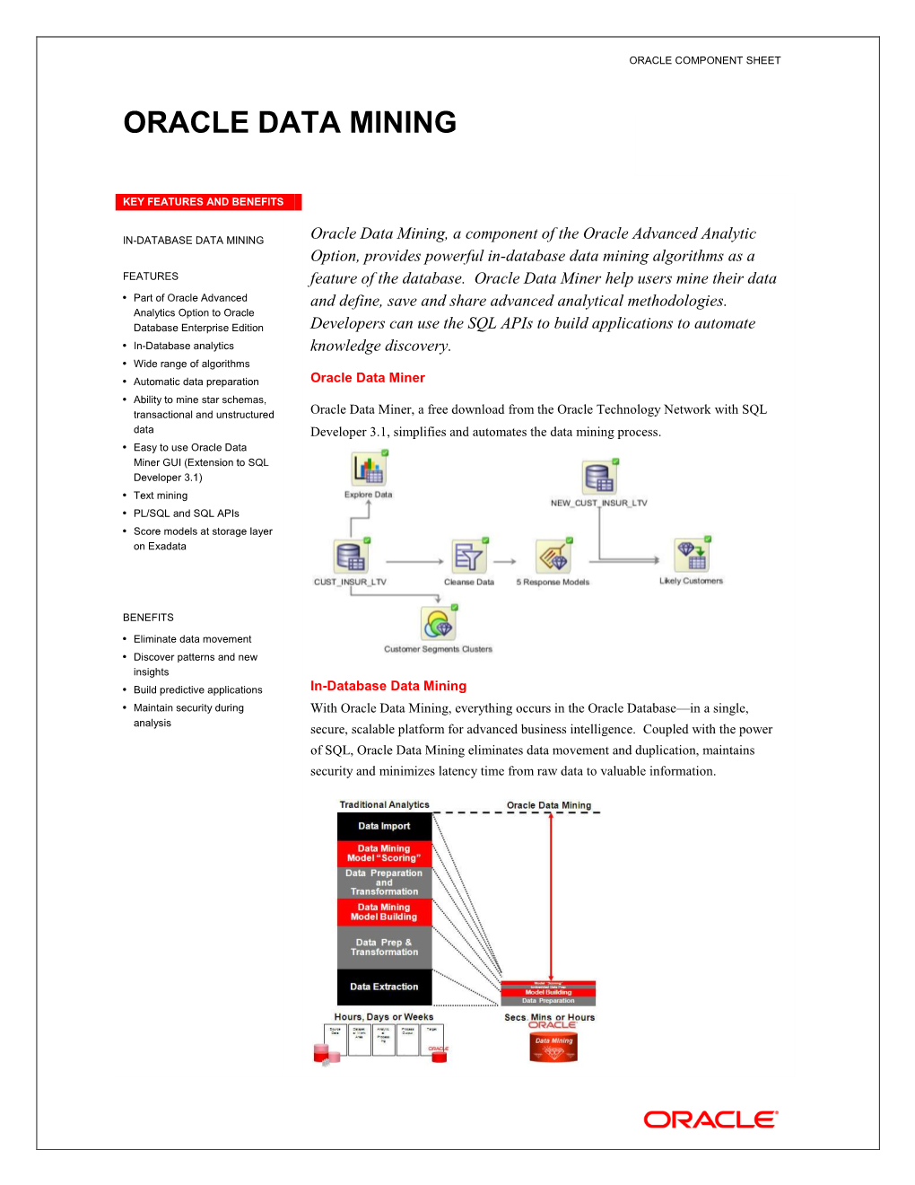Oracle Data Sheet