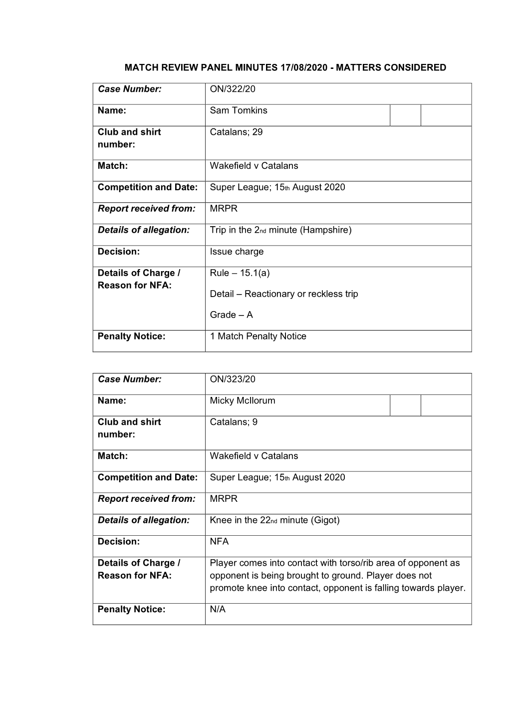 Match Review Panel Minutes 17/08/2020 - Matters Considered