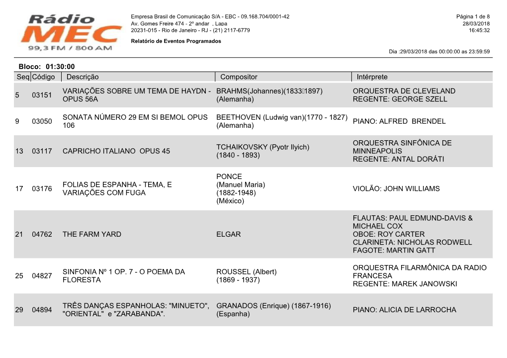 Bloco: 01:30:00 Seq Código Descrição Compositor Intérprete 5