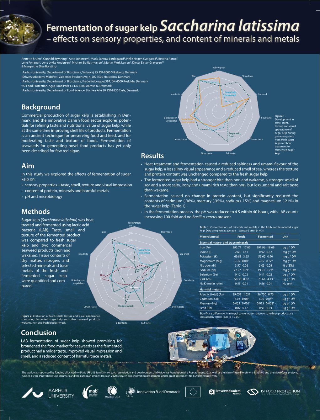 Fermentation of Sugar Kelp Saccharina Latissima – Effects on Sensory Properties, and Content of Minerals and Metals