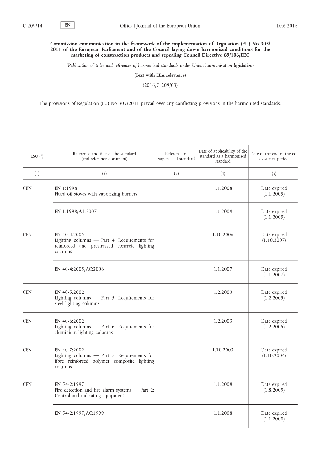 (EU) No 305/2011 of the European Parliament and Of