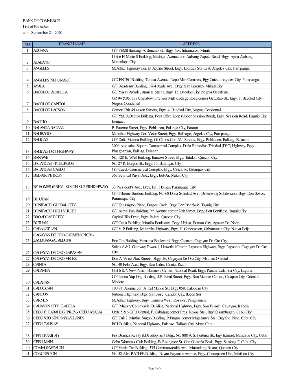 BANK of COMMERCE List of Branches As of September 24, 2020