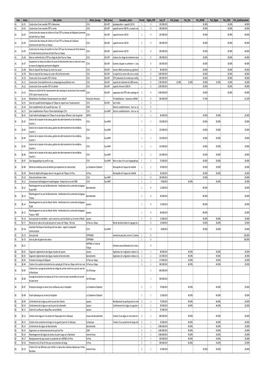 Actions Décembre2016.Pdf