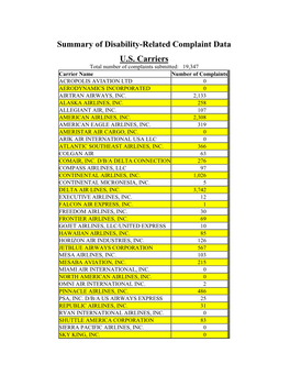 Summary of Disability-Related Complaint Data U.S. Carriers