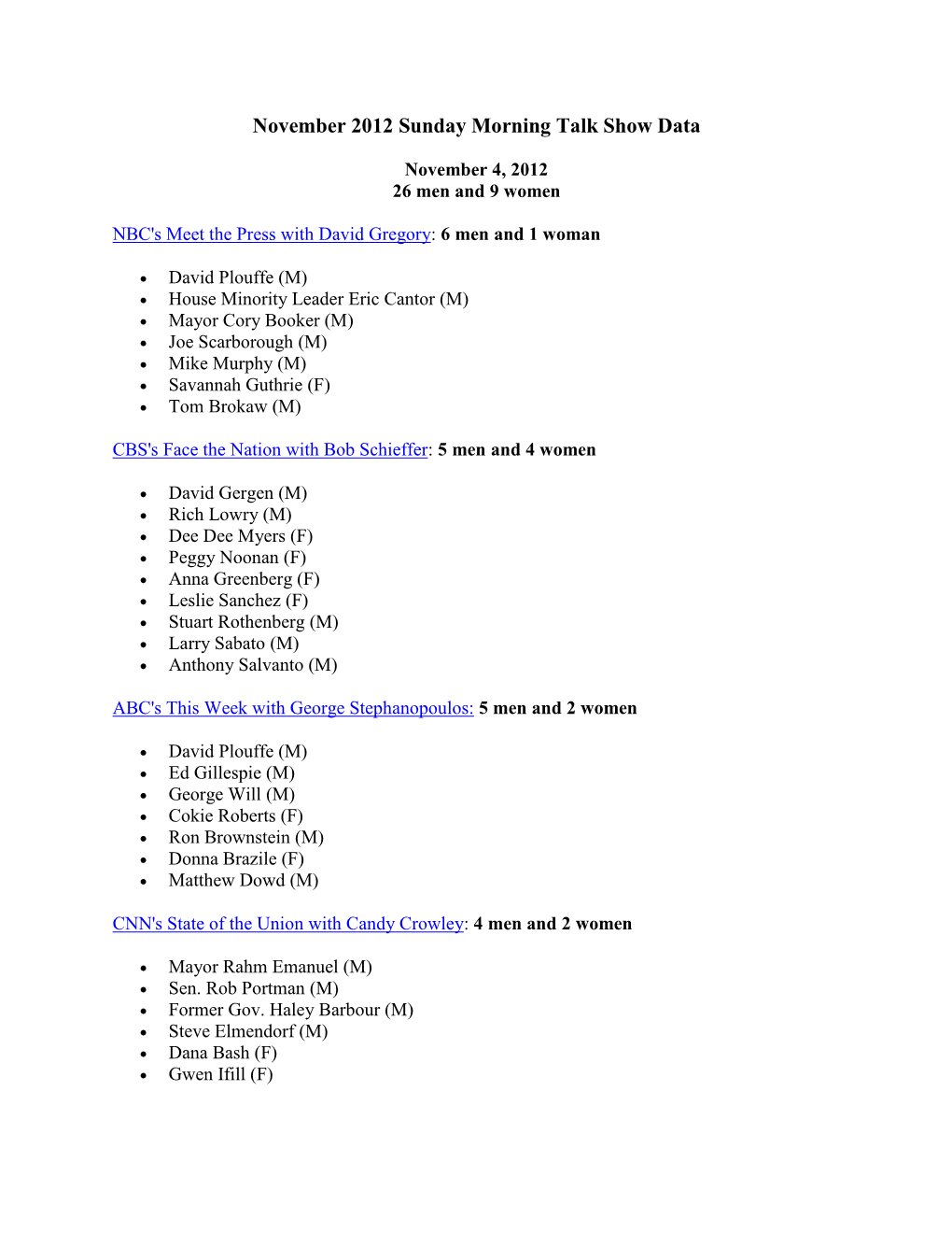 November 2012 Sunday Morning Talk Show Data