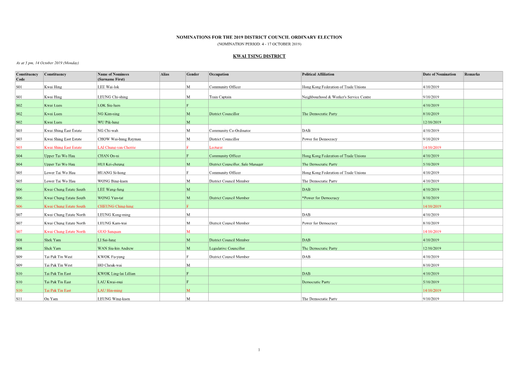 Nominations for the 2019 District Council Ordinary Election (Nomination Period: 4 - 17 October 2019)