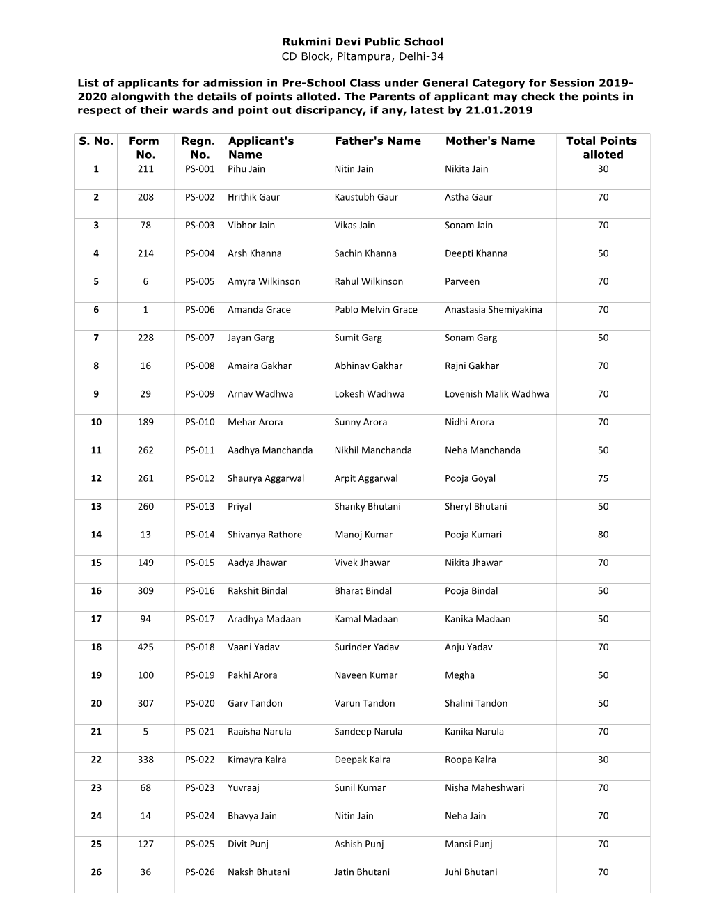 S. No. Form No. Regn. No. Applicant's Name Father's Name Mother's