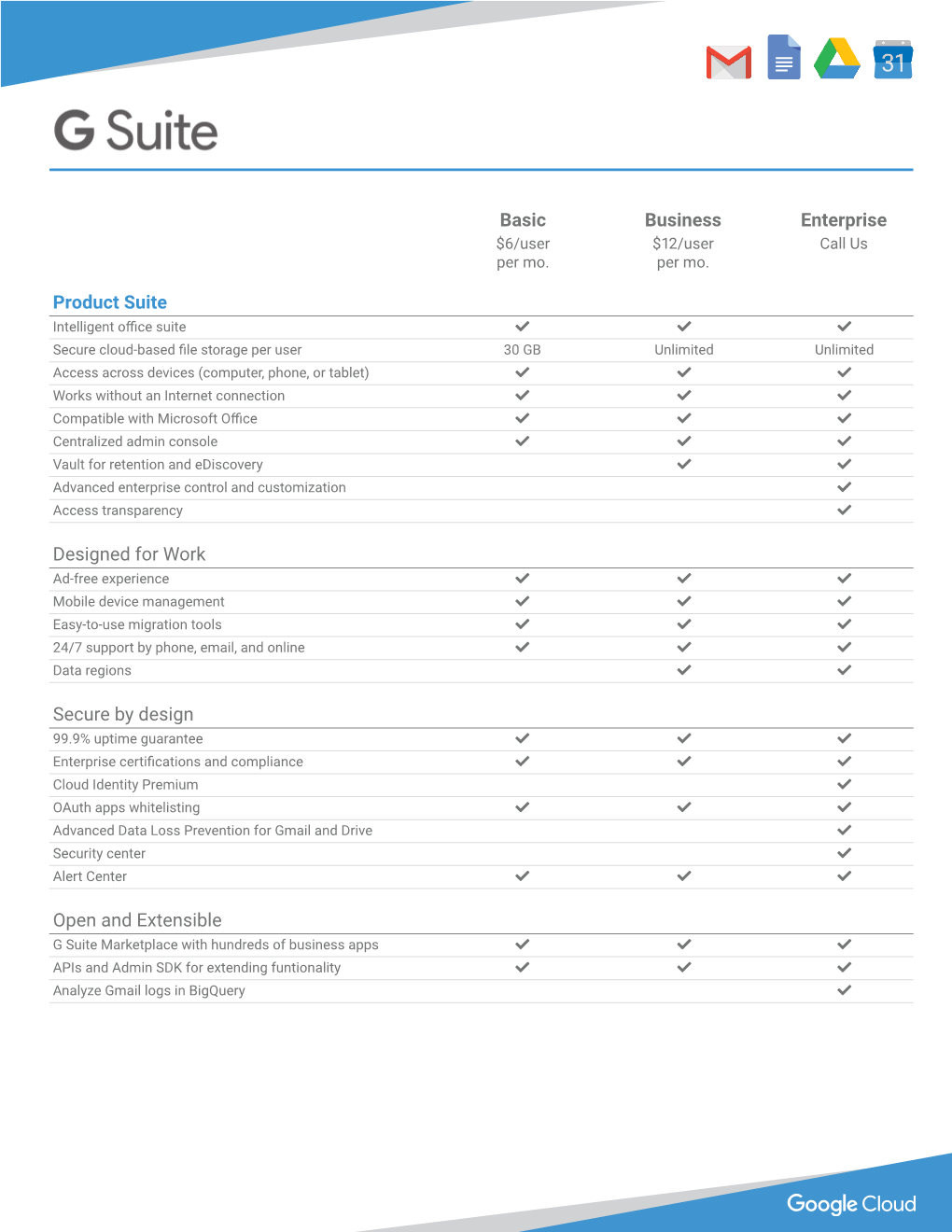 Enterprise Business Basic Product Suite Designed for Work Secure By