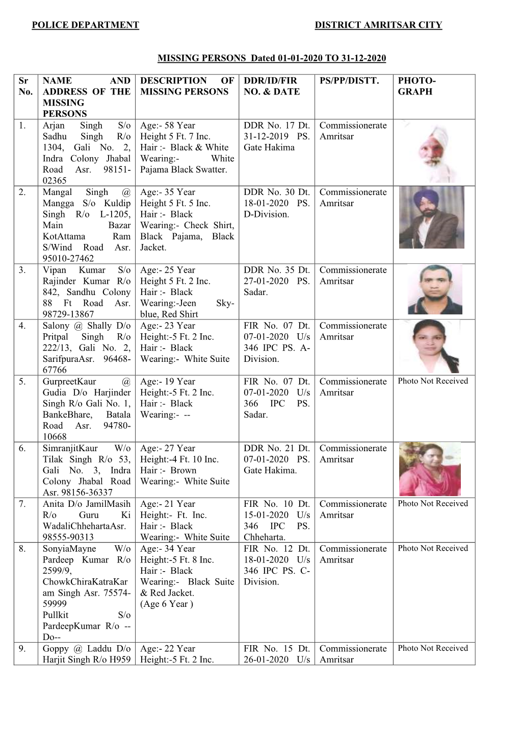 POLICE DEPARTMENT DISTRICT AMRITSAR CITY MISSING PERSONS Dated 01-01-2020 to 31-12-2020 Sr No. NAME and ADDRESS of the MISSING