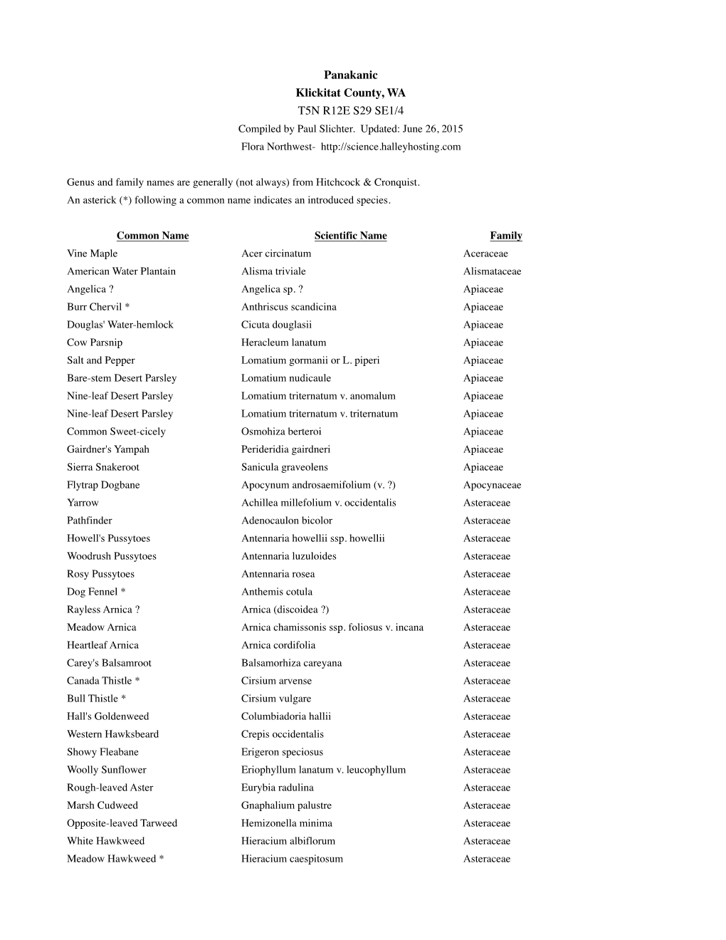 Panakanic Klickitat County, WA T5N R12E S29 SE1/4 Compiled by Paul Slichter