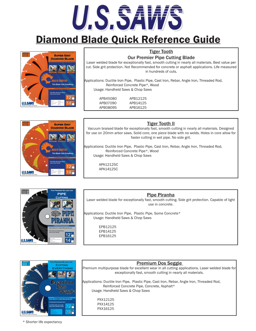 Diamond Blade Quick Reference Guide