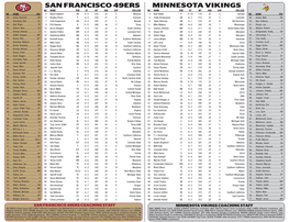 Minnesota Vikings San Francisco 49Ers