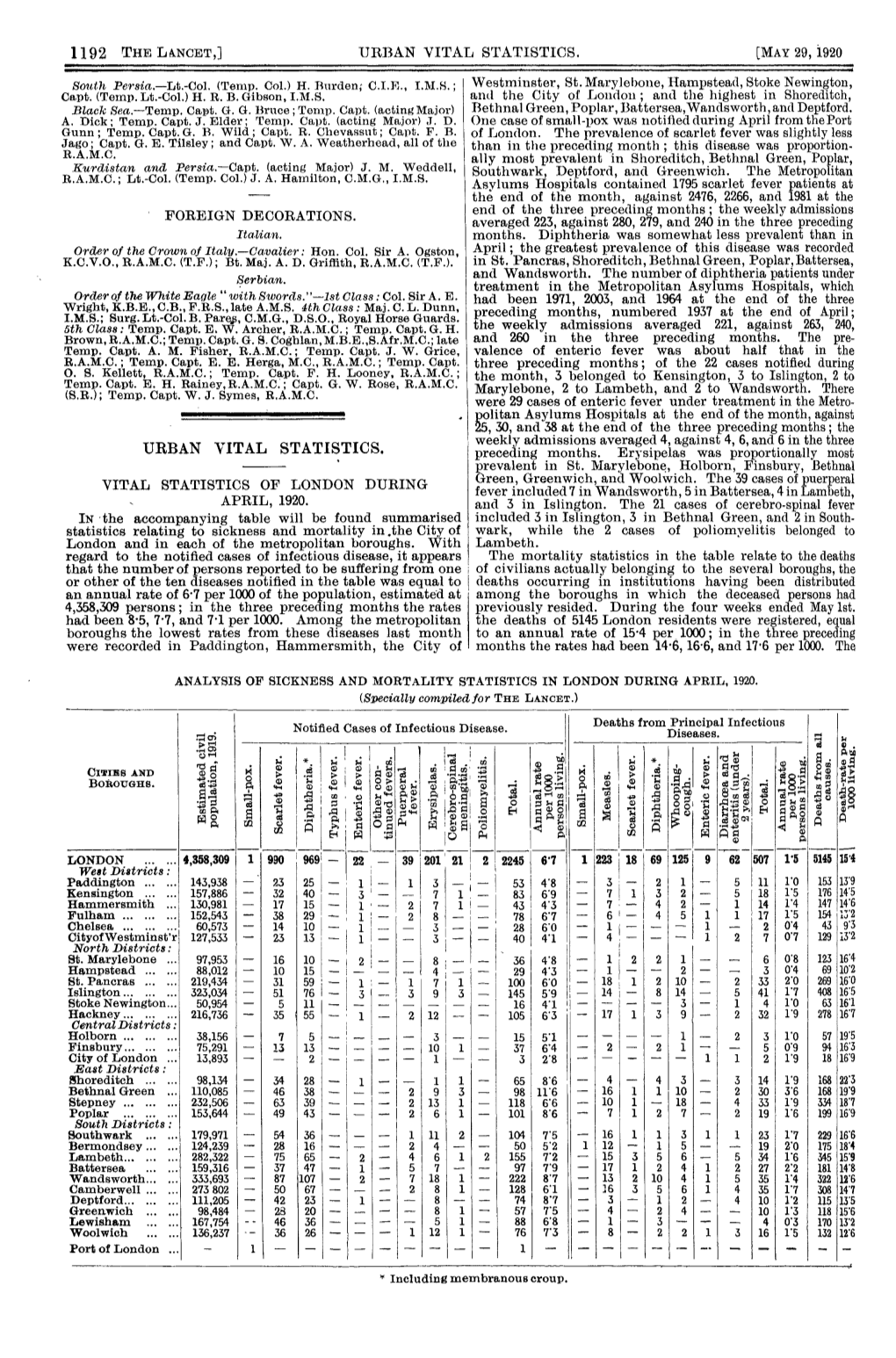 And the Highest in Shoreditch, Asylums Hospitals Contained 1795