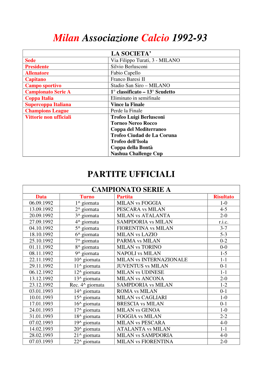 Milan Associazione Calcio 1992-93