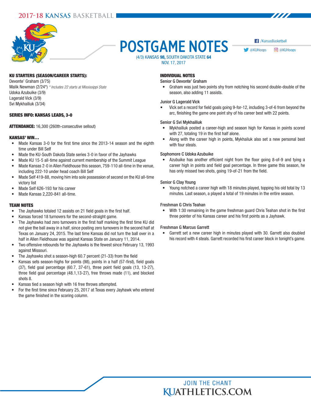 POSTGAME NOTES @Kuhoops @Kuhoops (4/3) KANSAS 98, SOUITH DAKOTA STATE 64 NOV