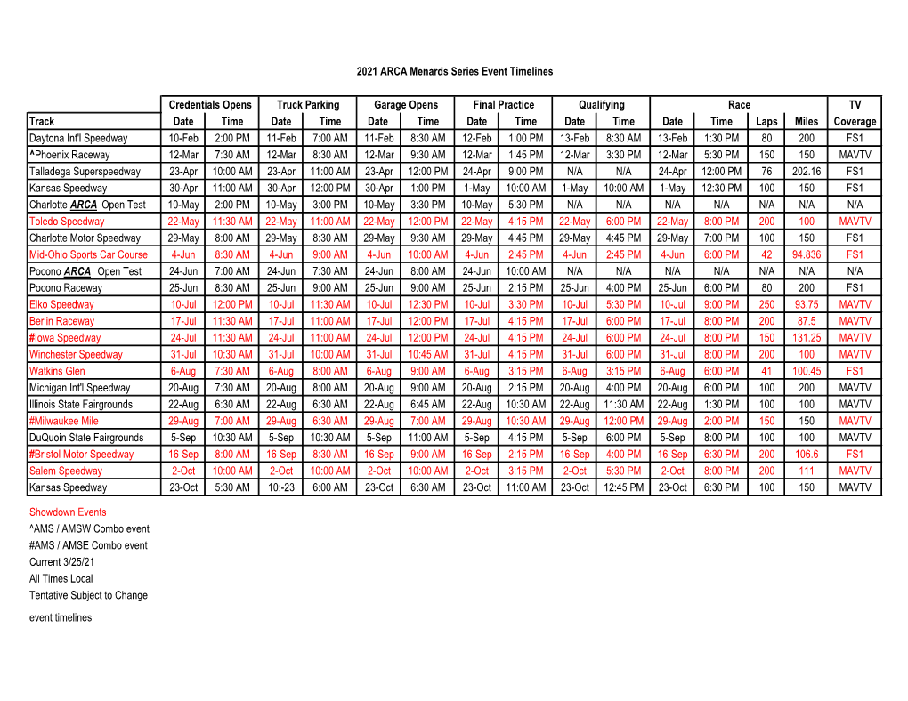 2021 ARCA Menards Series Event Timelines