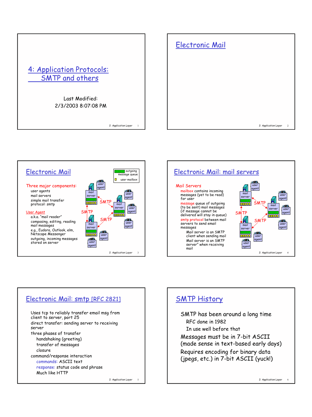 Application Protocols: SMTP and Others Electronic Mail