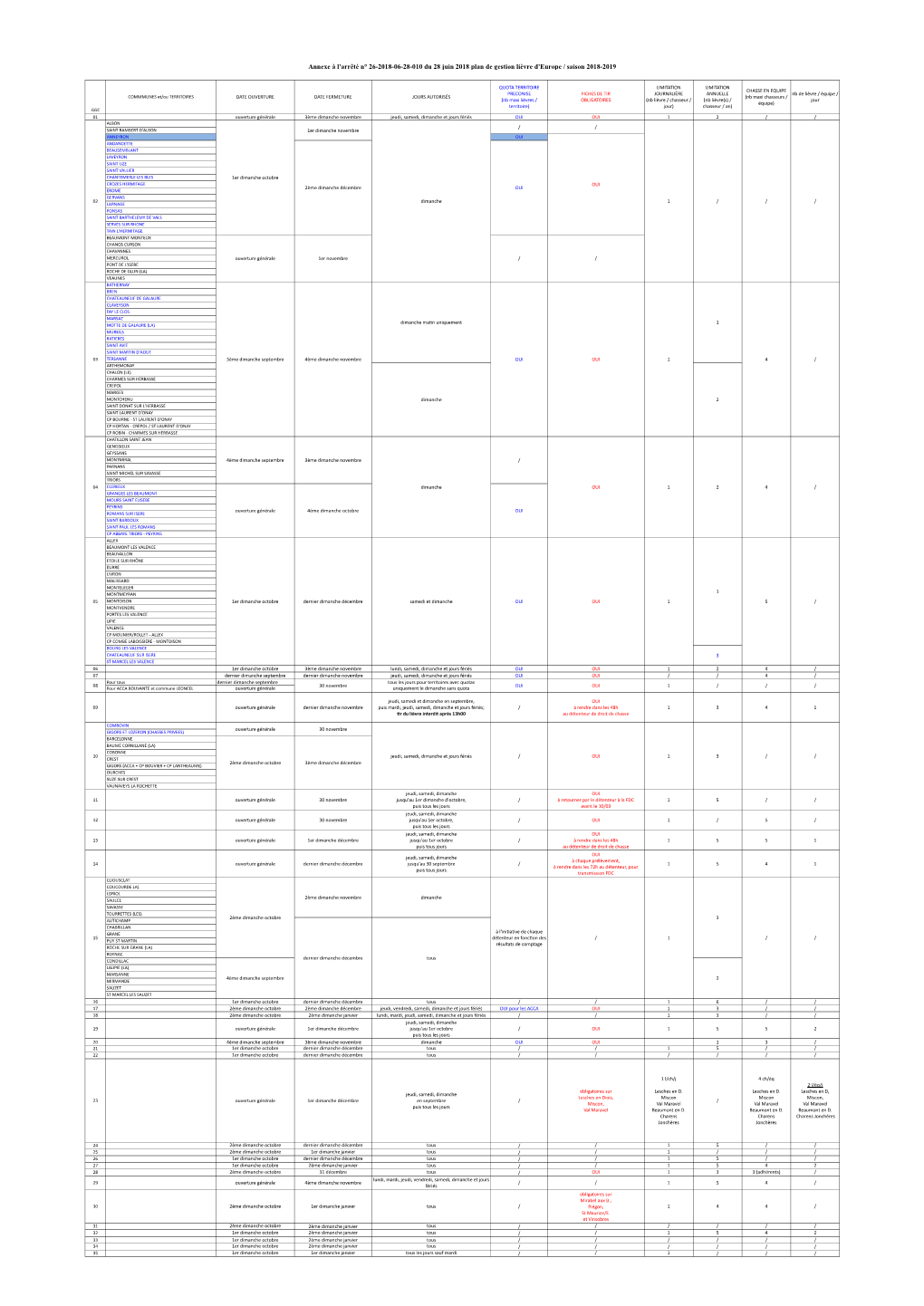 Annexe À L'arrêté N° 26-2018-06-28-010 Du 28 Juin 2018 Plan De Gestion Lièvre D'europe / Saison 2018-2019