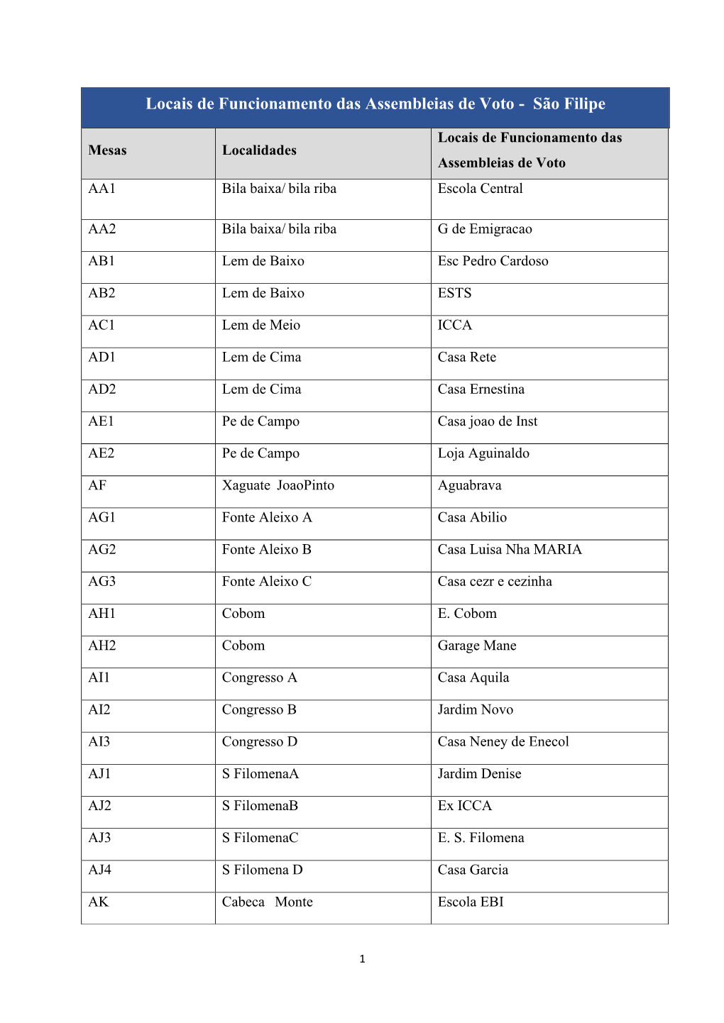 Locais De Funcionamento Das Assembleias De Voto - São Filipe