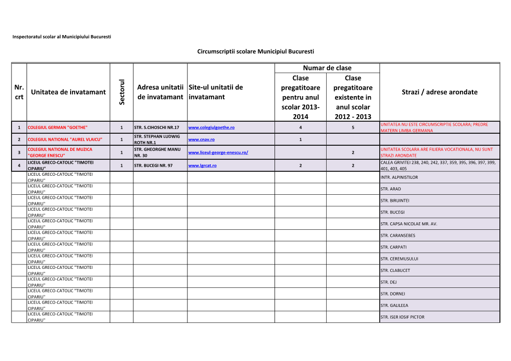 Clase Pregatitoare Pentru Anul Scolar 2013