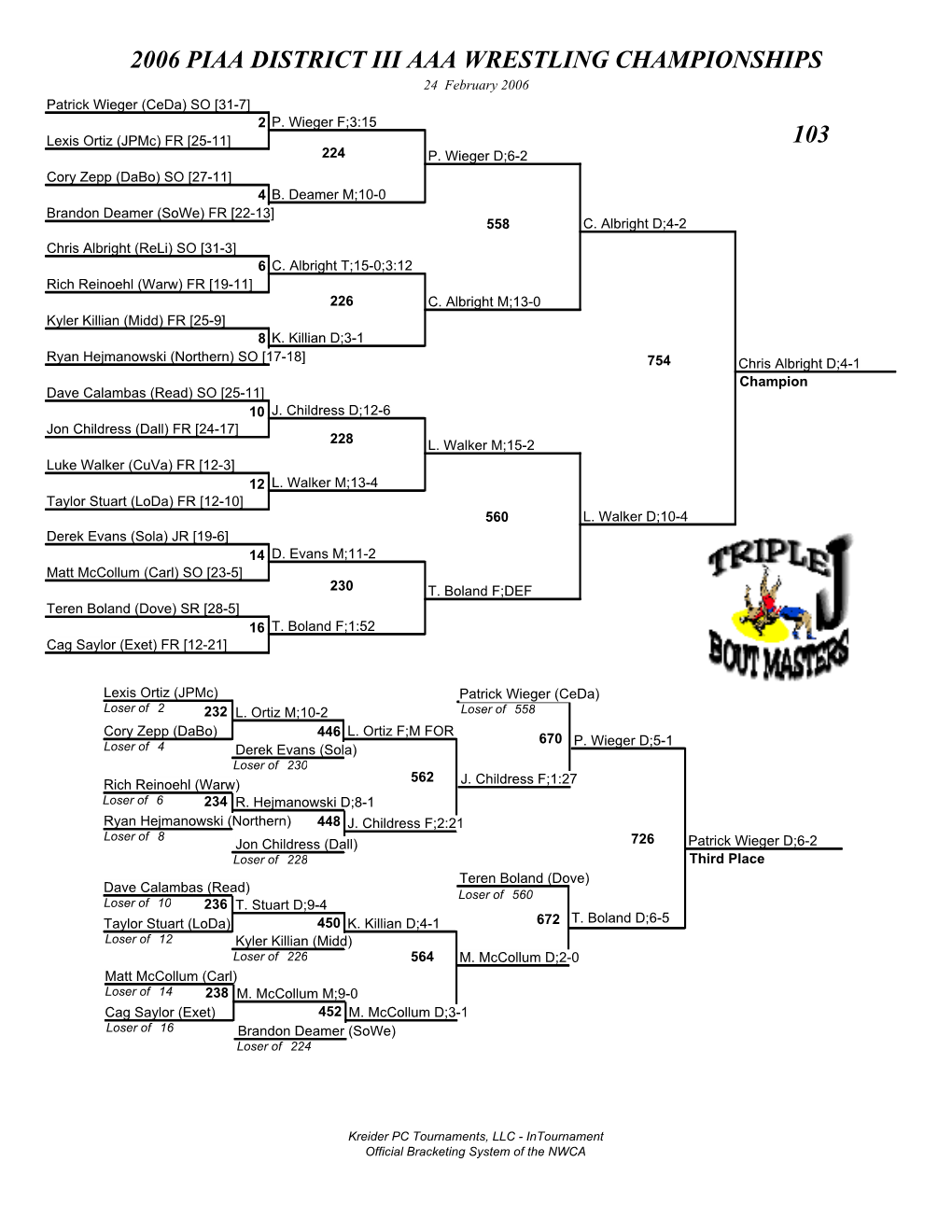 103 2006 Piaa District Iii Aaa Wrestling Championships