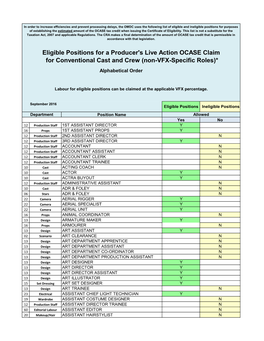 Eligible Positions for a Producer's OCASE Claim