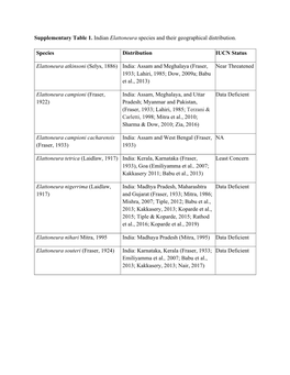 Supplementary Table 1. Indian Elattoneura Species and Their Geographical Distribution