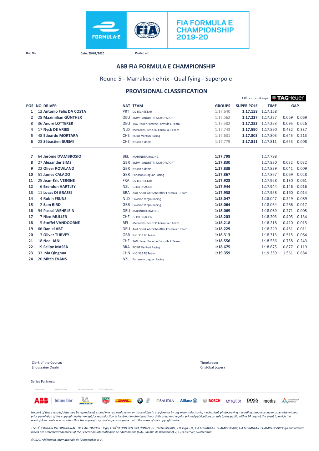 PROVISIONAL CLASSIFICATION Round 5