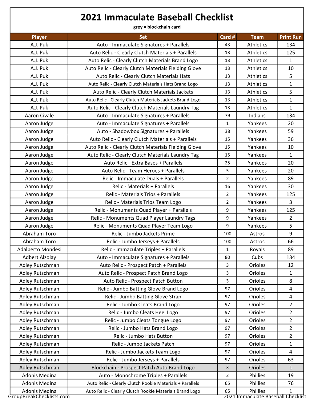 2021 Immaculate Collection Baseball Checklist