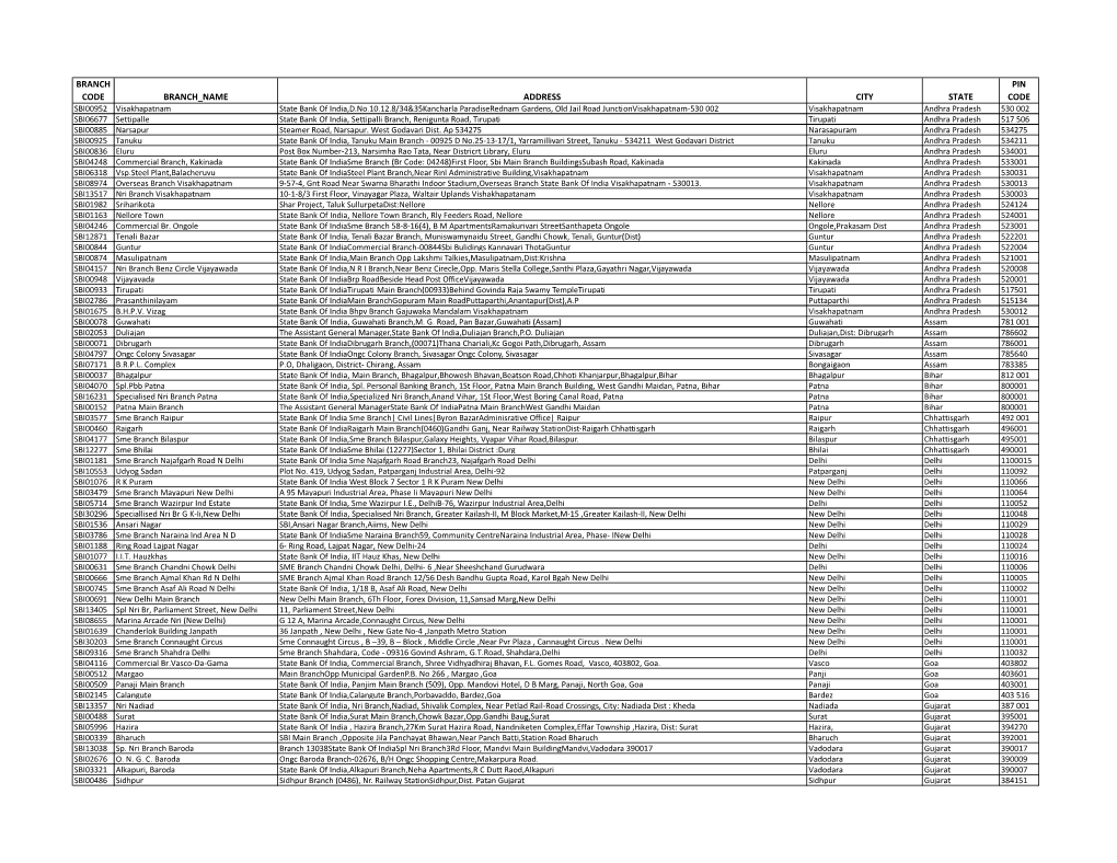 Branch Code Branch Name Address City State Pin Code