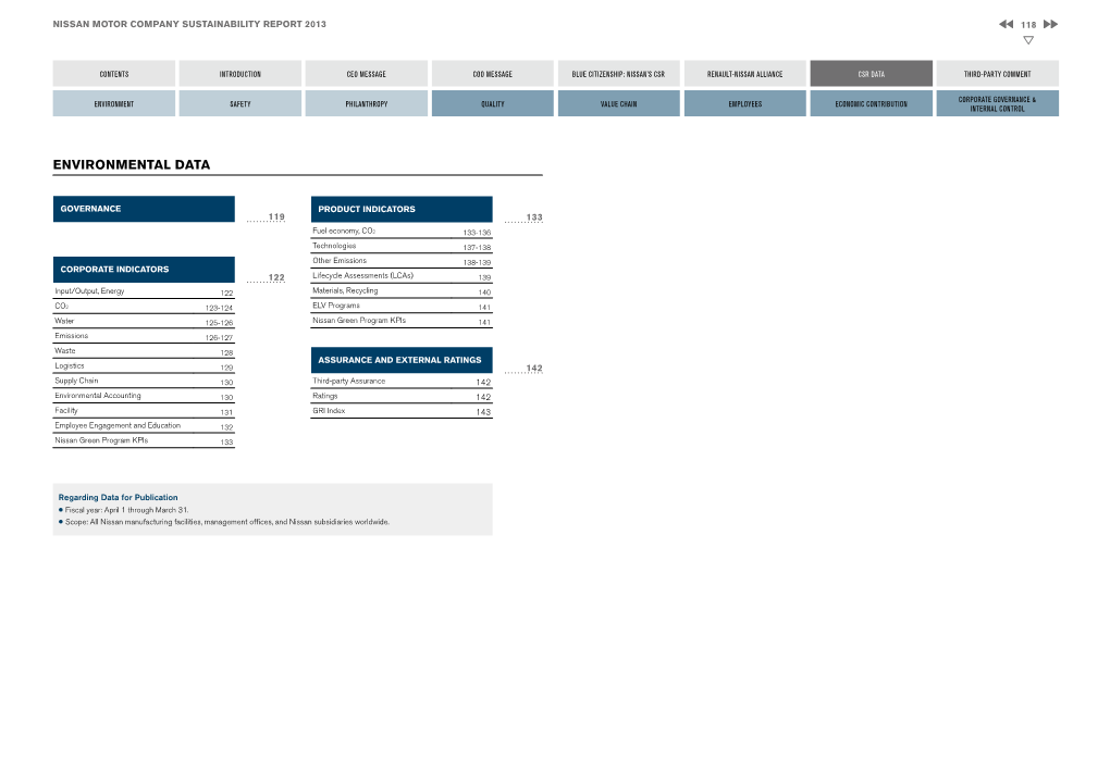 Environmental Data