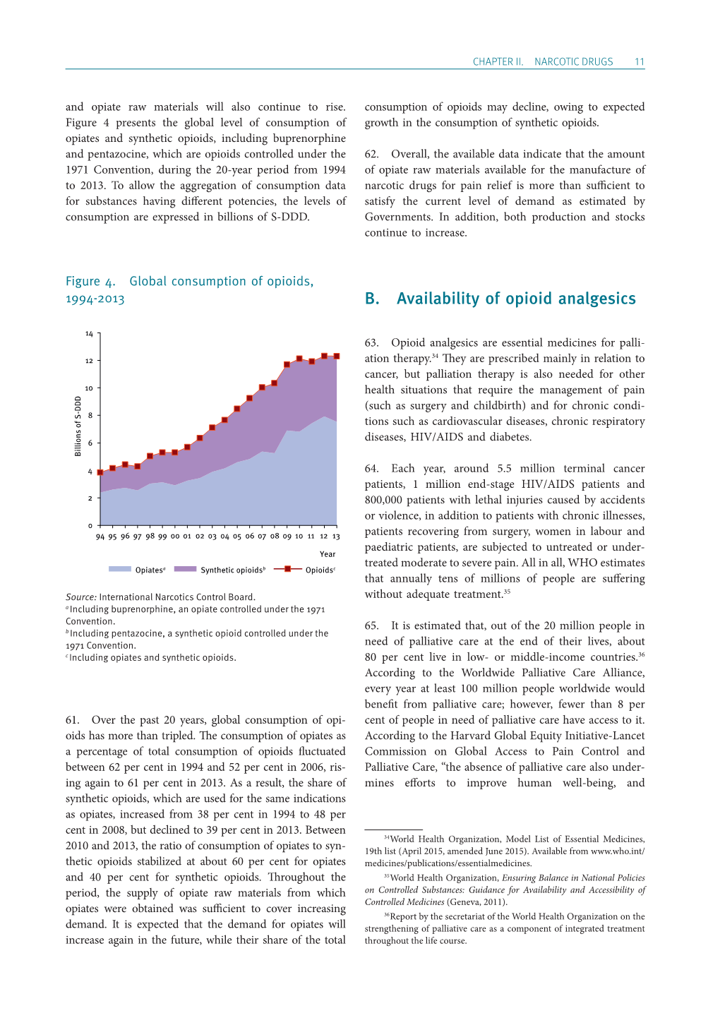 Availability of Opioid Analgesics