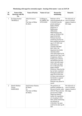 Mentioning with Regard to Extremely Urgent – Hearing of the Matter / Cases on 23.07.20