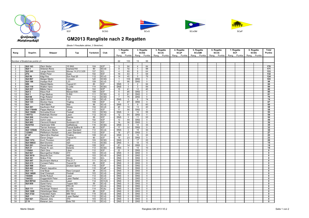 GM2013 Rangliste Nach 2 Regatten