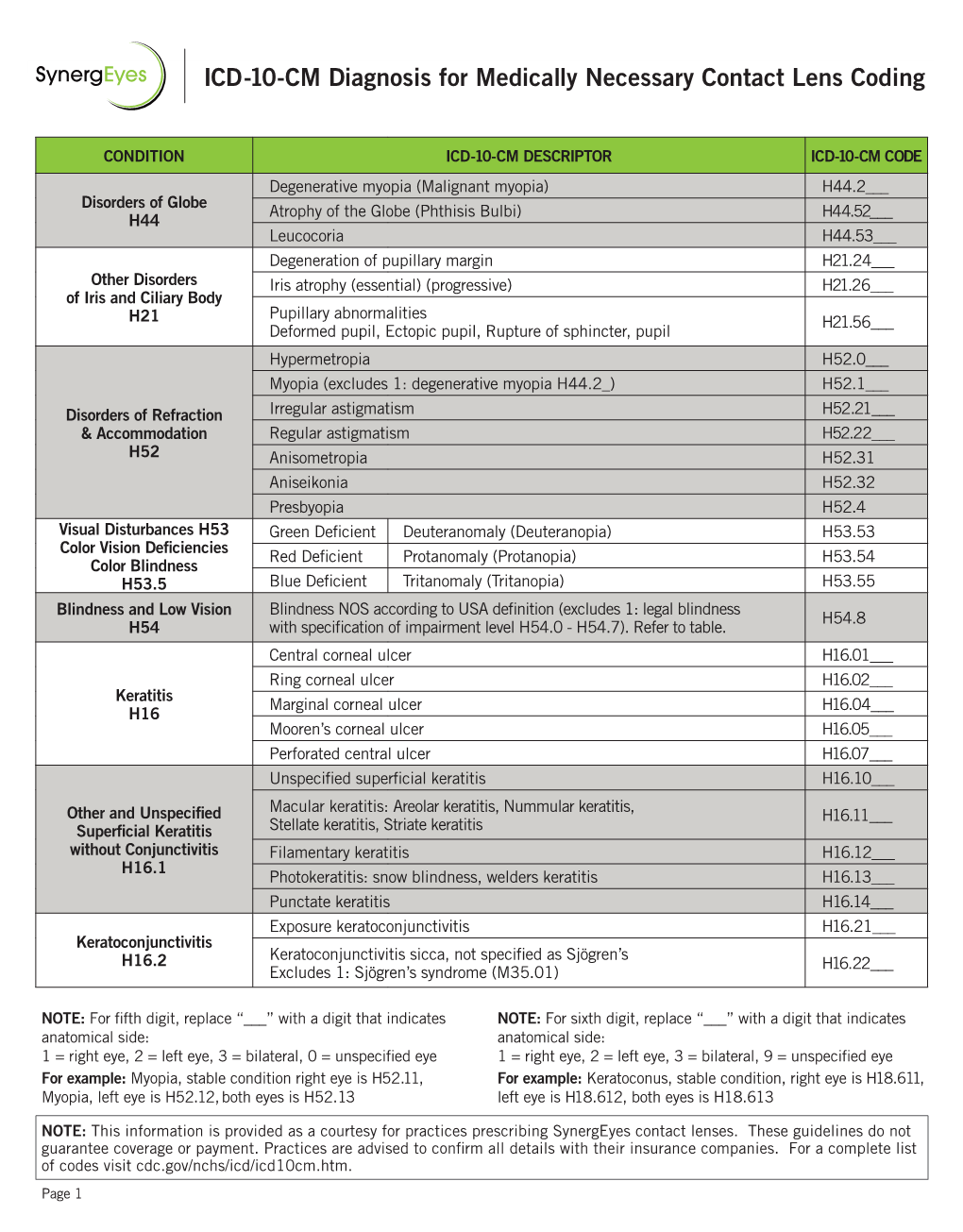 icd-10-cm-diagnosis-for-medically-necessary-contact-lens-coding-docslib