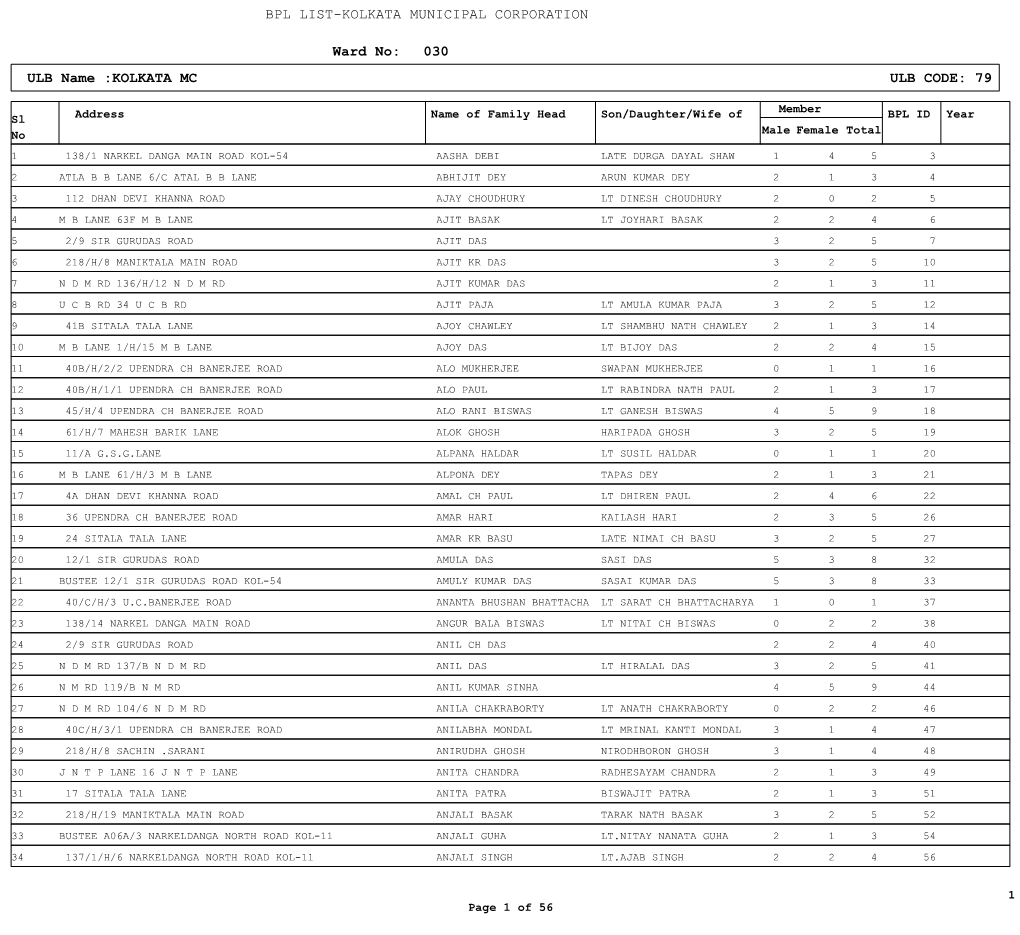 Ward No: 030 ULB Name :KOLKATA MC ULB CODE: 79