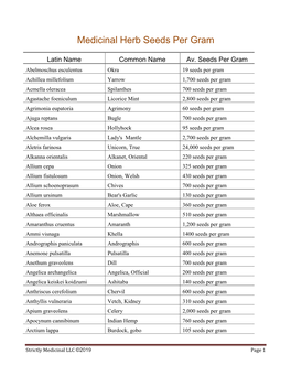 Medicinal Herb Seeds Per Gram