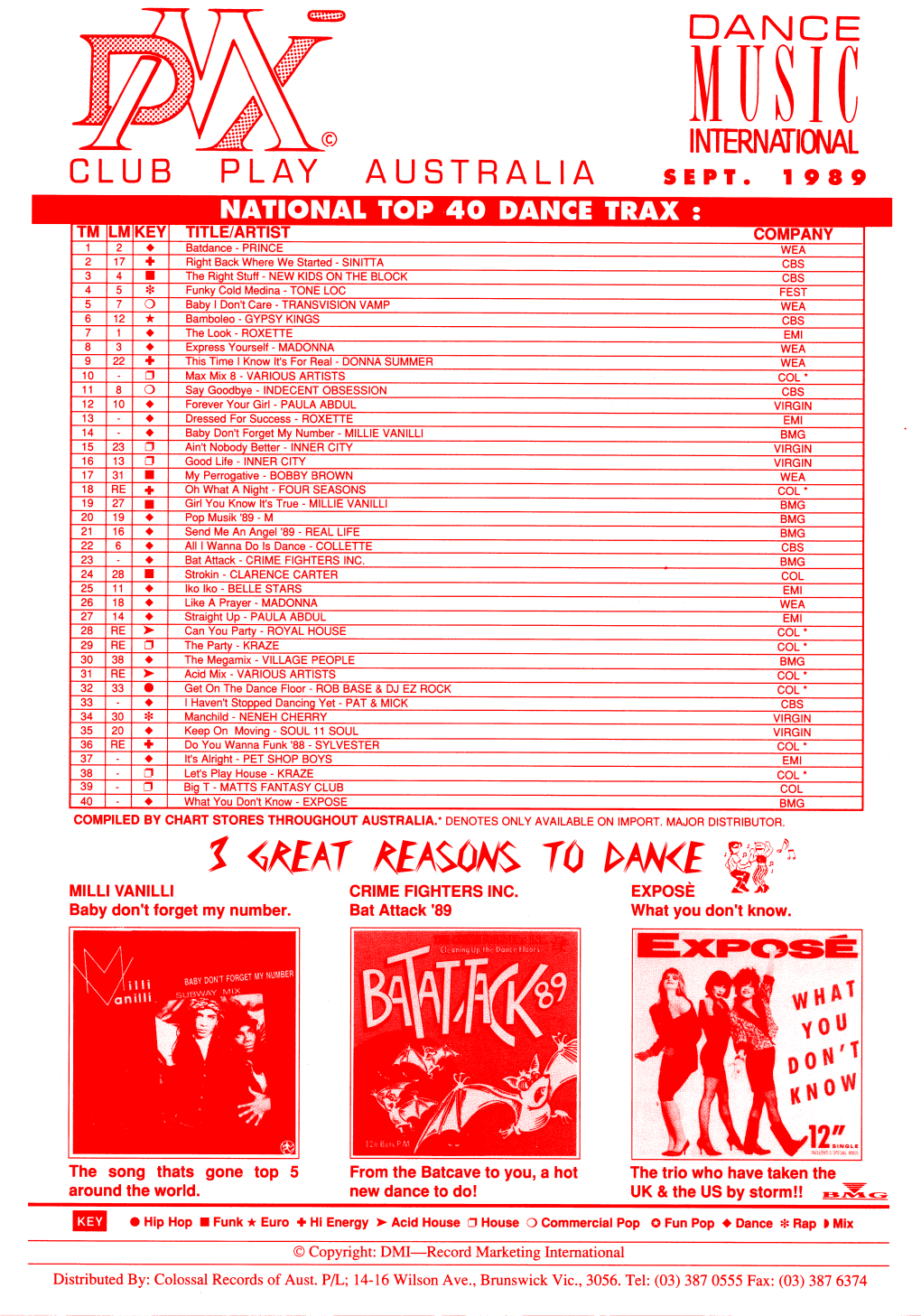 Dance Chart, 1989-09